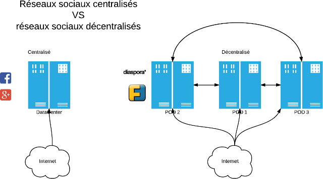 socnetwork1